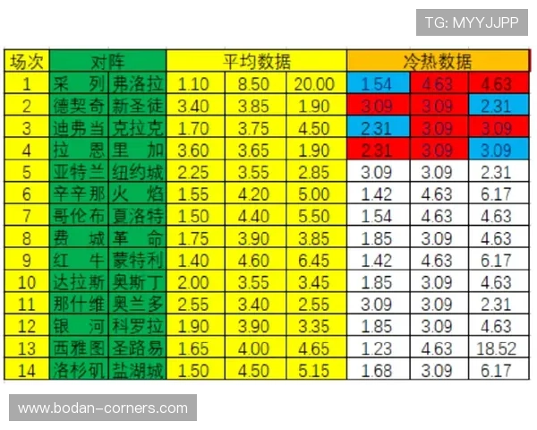 假球波胆怎么看避坑指南彩票高频玩法防骗