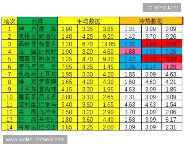 中超波胆分析避坑指南 彩票与数字高频玩法防骗秘籍